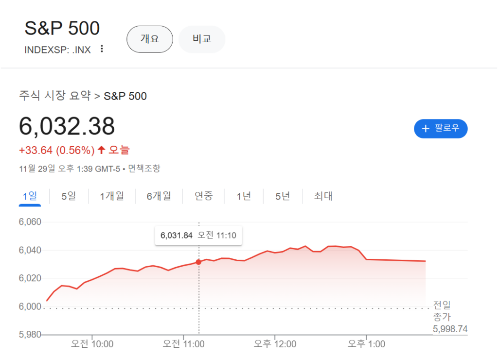 S&P500 이미지