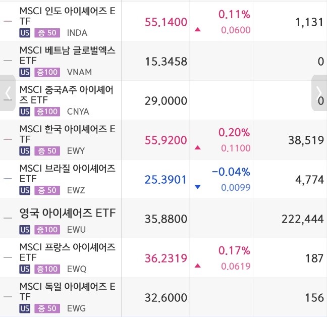 국가 ETF 투자 설명 이미지